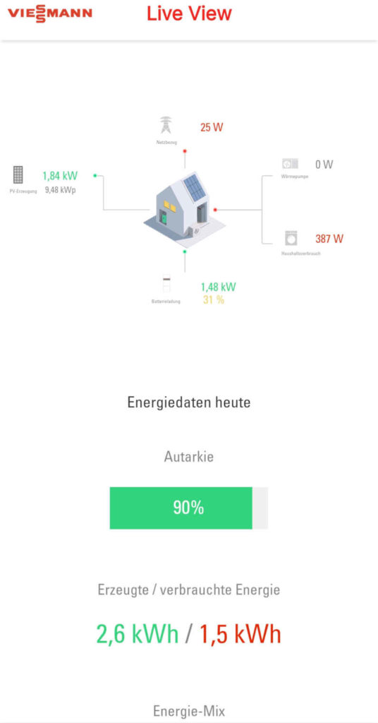 Photovoltaik im Probelauf